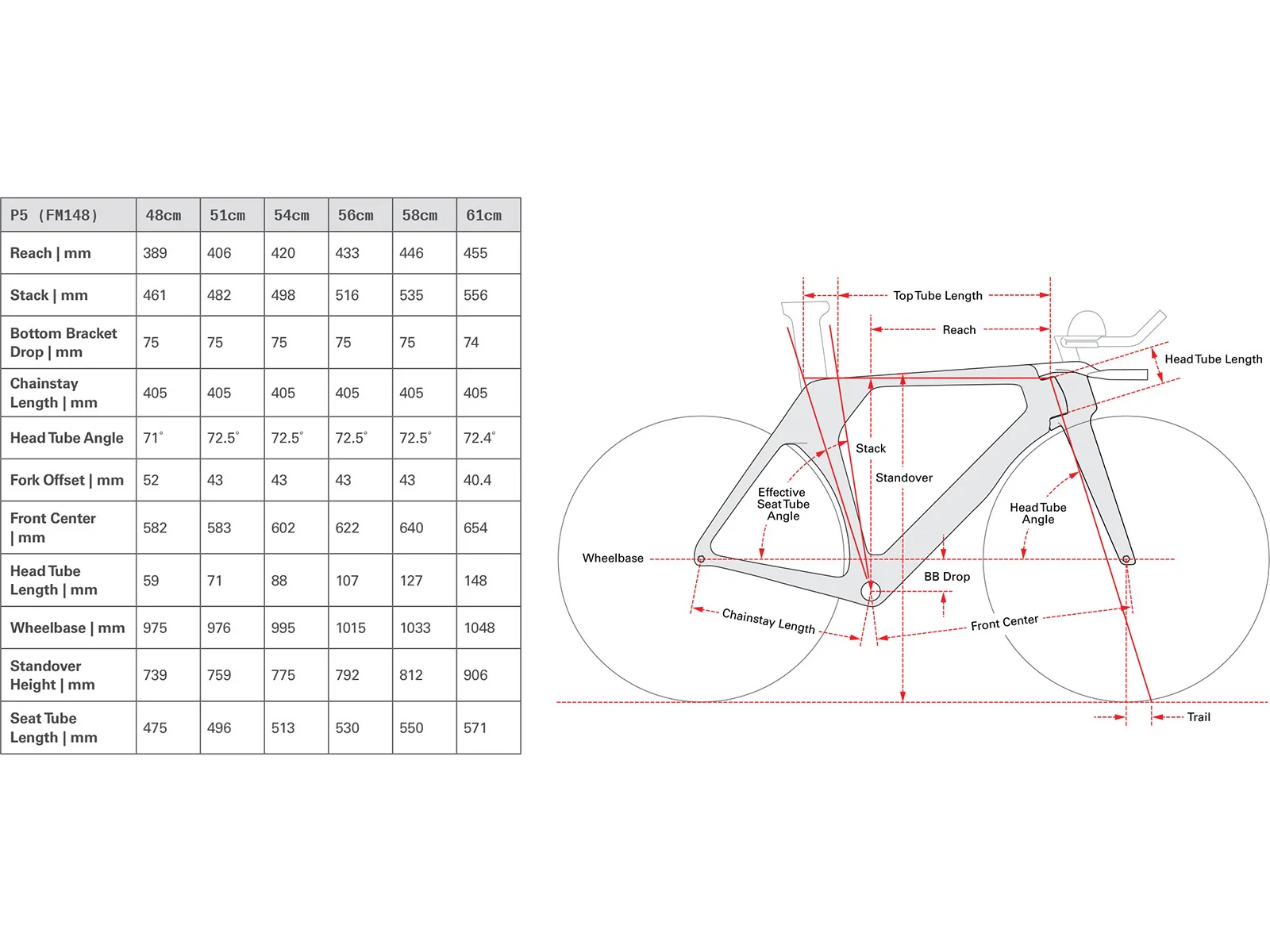 Cervelo P5 Frameset - 2025 - Image 2