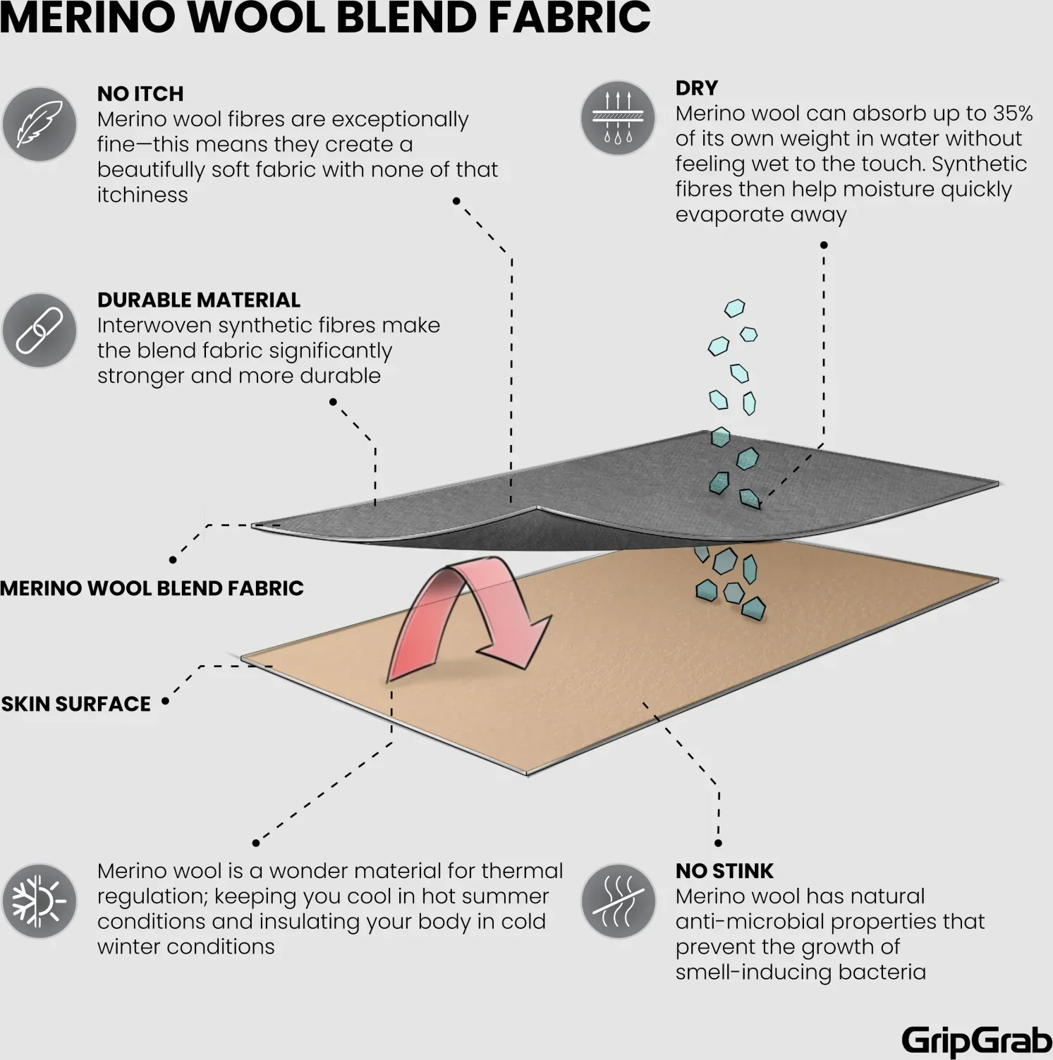 GripGrab Merino Blend Thermal Long Sleeve Base Layer - Image 4