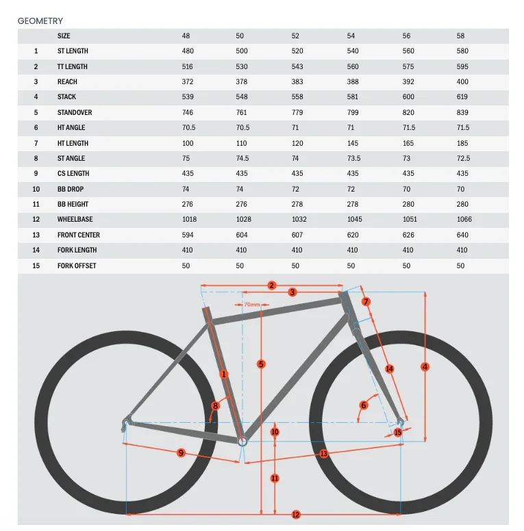 Kona Rove AL 700 - Image 2