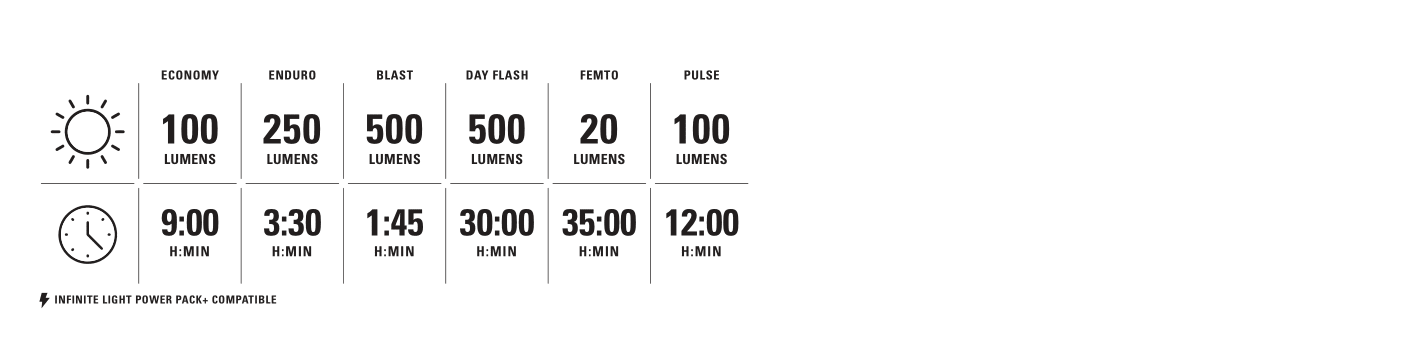 Lezyne Fusion Drive 500 - Image 9