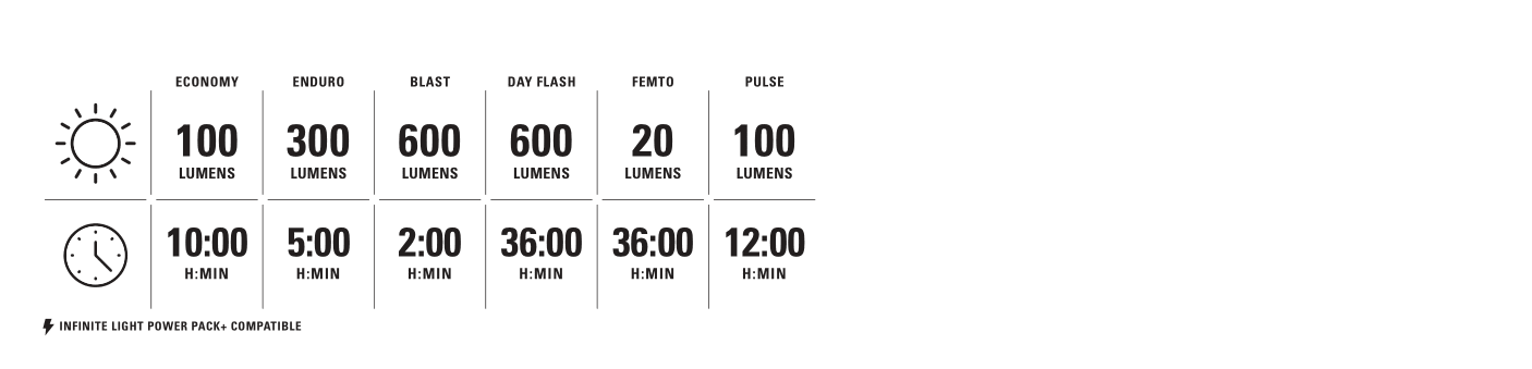 Lezyne Fusion Drive PRO 600 - Image 9