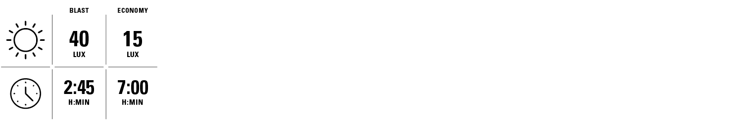 Lezyne LED Hecto Drive 40 - Image 7