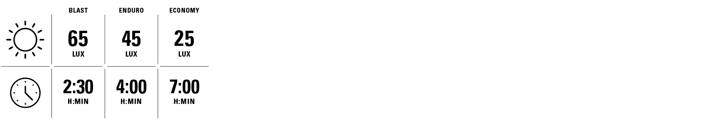 Lezyne LED Hecto Drive Pro 65 - Image 4