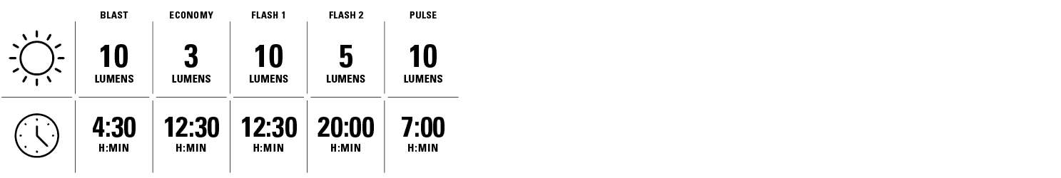 Lezyne LED KTV Drive - Image 7
