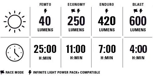 Lezyne Super STVZO 600+ - Image 4