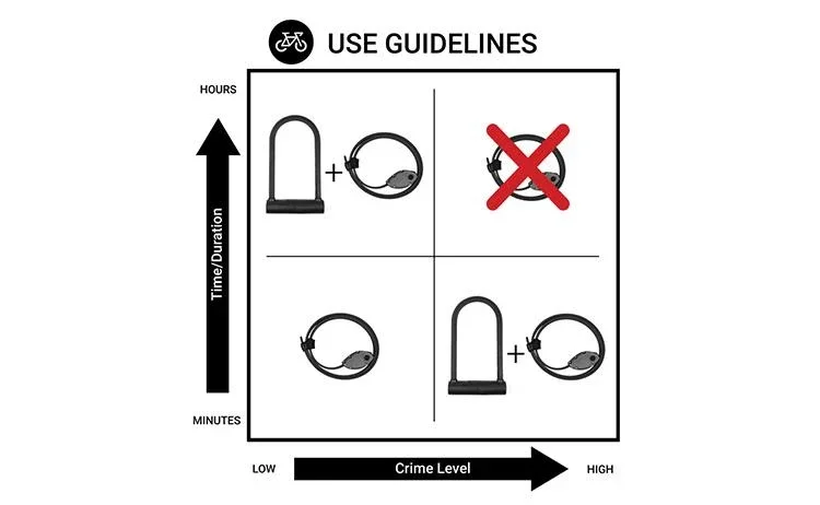 OTTOLOCK Cinch Lock Bike Lock - Image 7