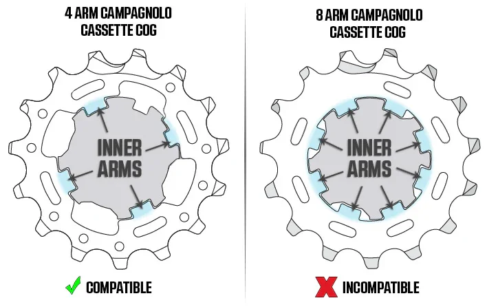 Wahoo - KICKR (CORE) Campagnolo Freehub Body - Image 2